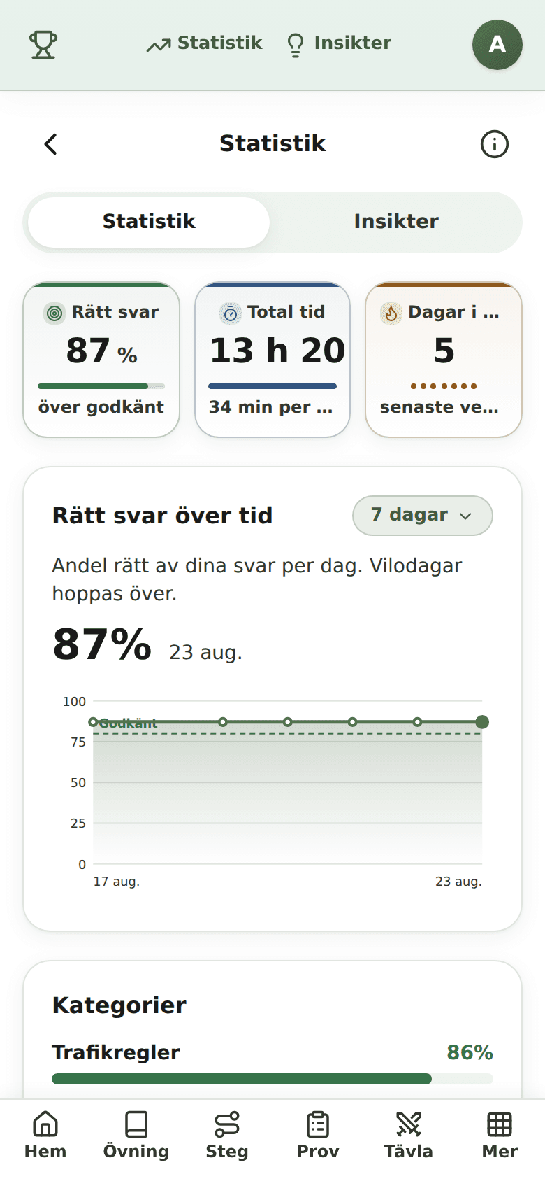 Statistik