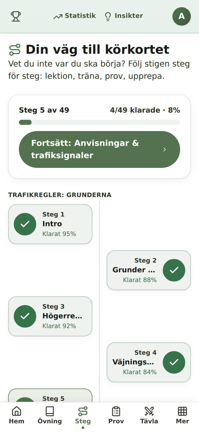 Din väg