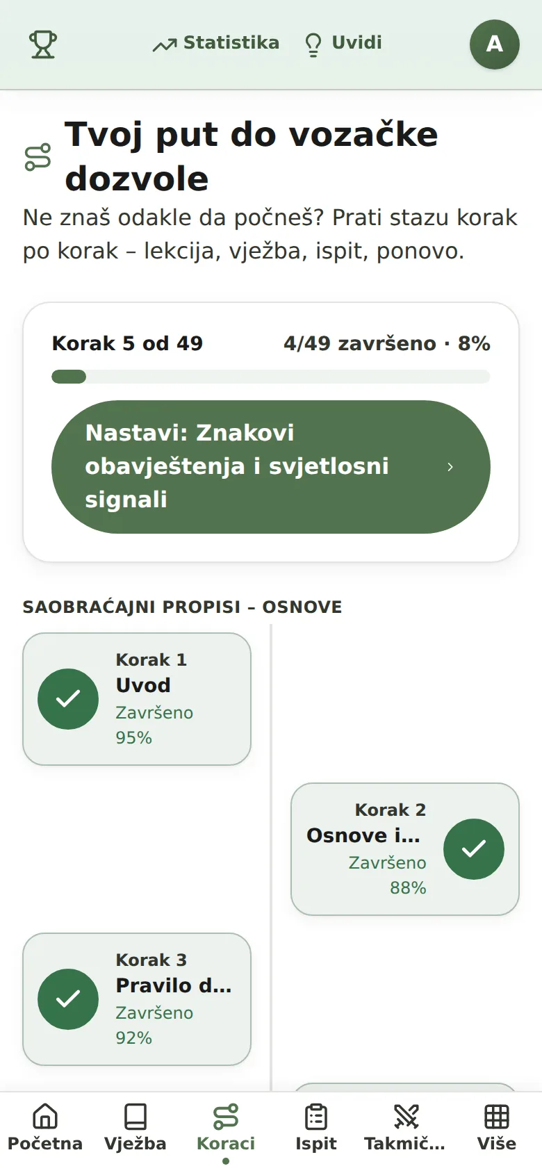 Din väg