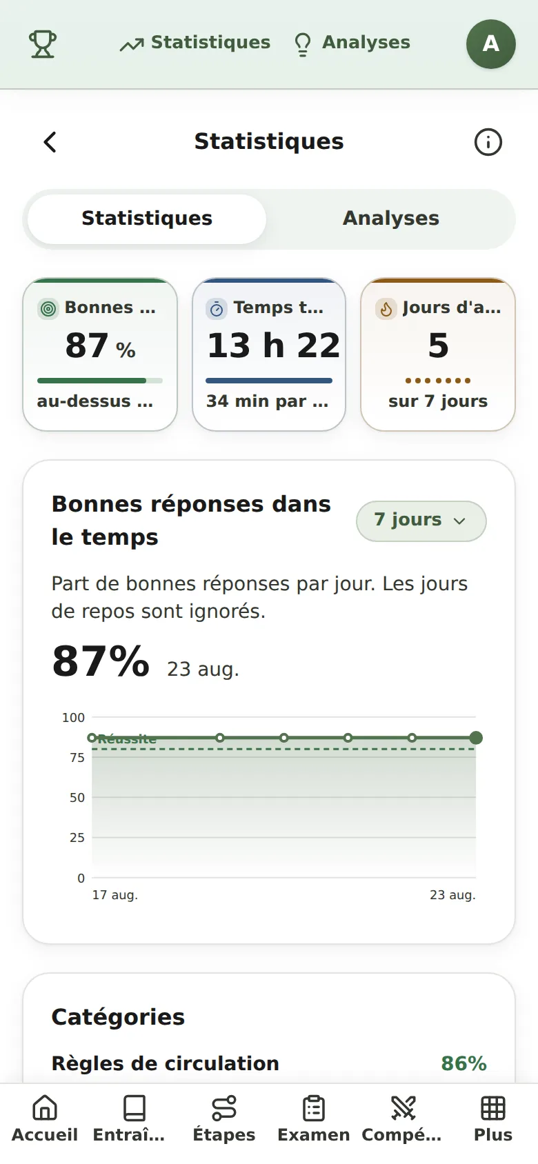 Statistik