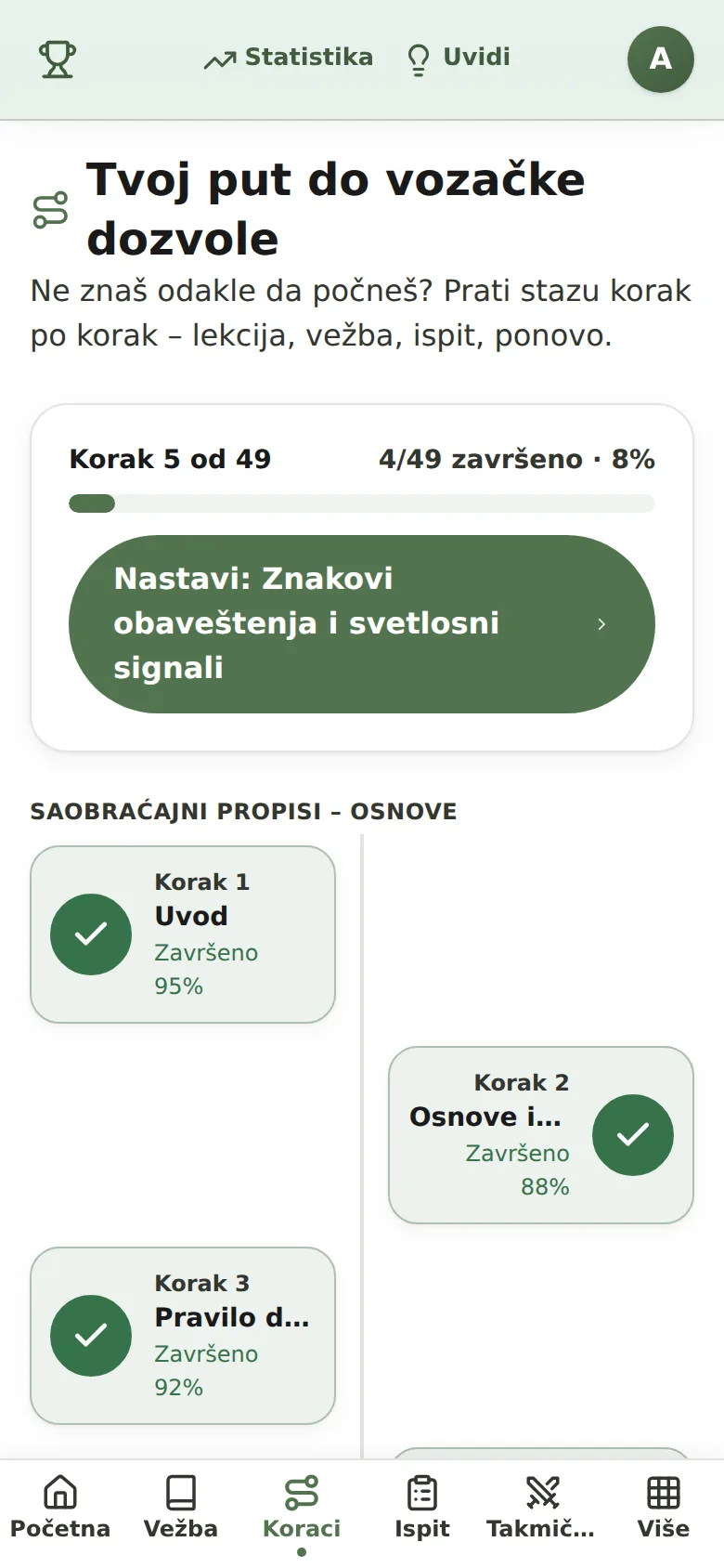 Din väg