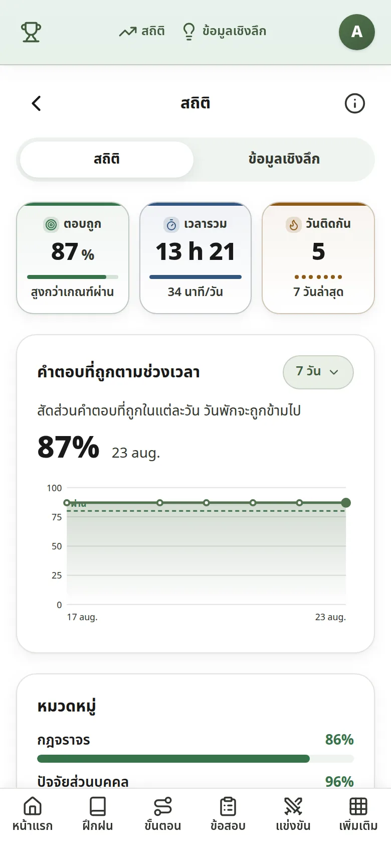 Statistik