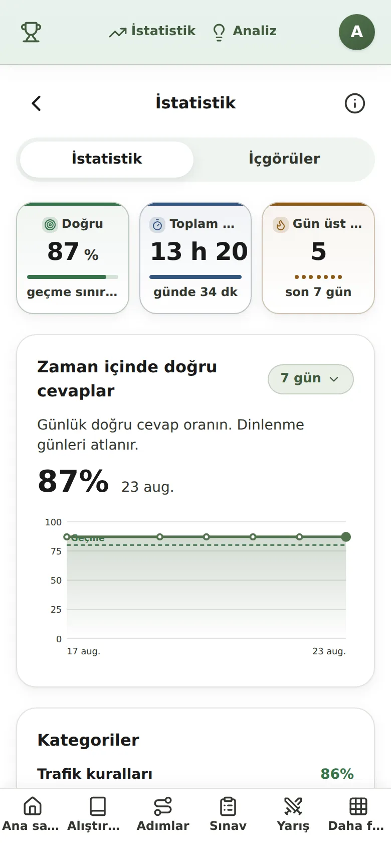 Statistik