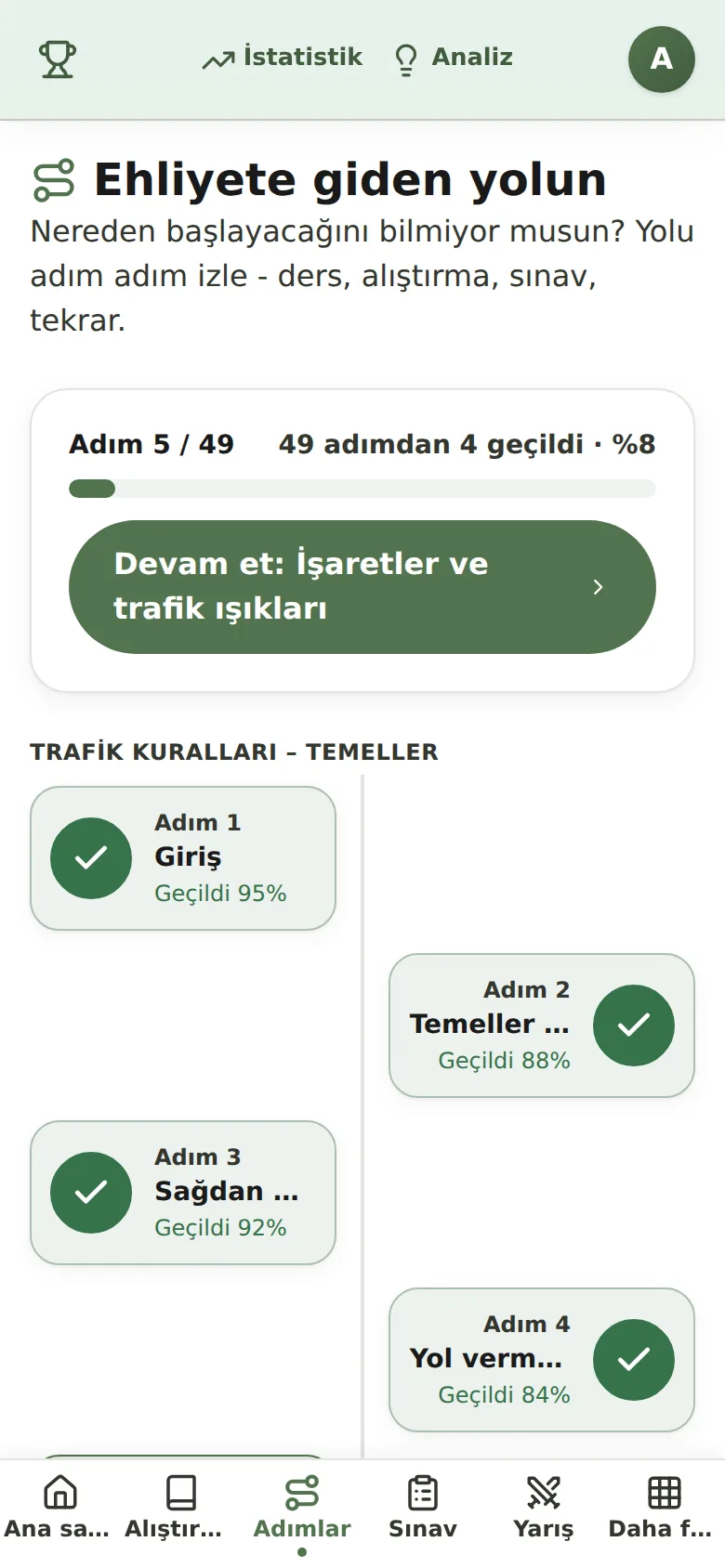 Din väg
